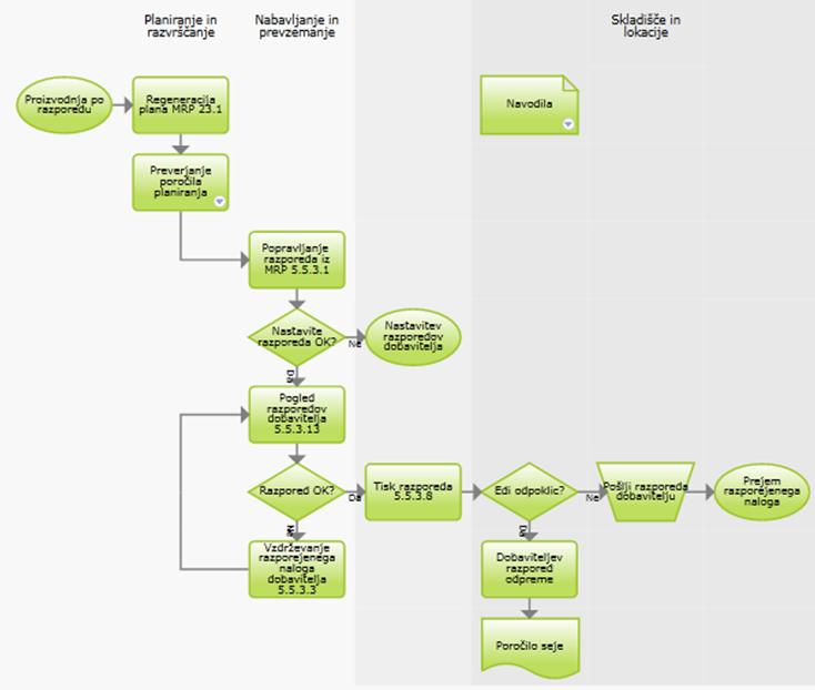 mmogle plan nab