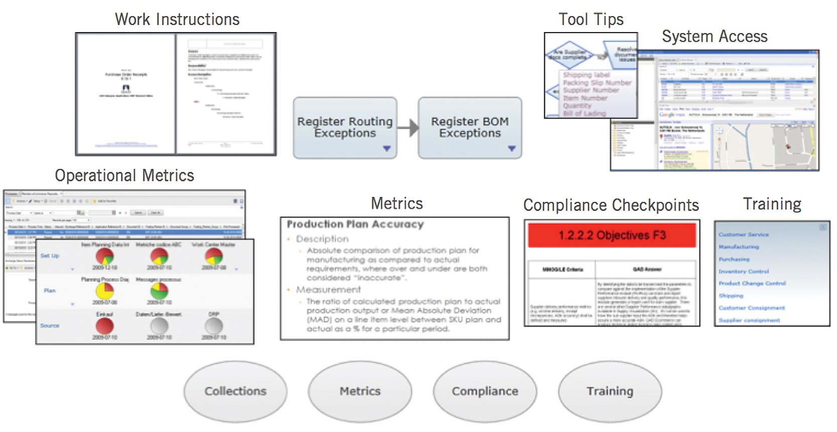 qad erp supports mmogle